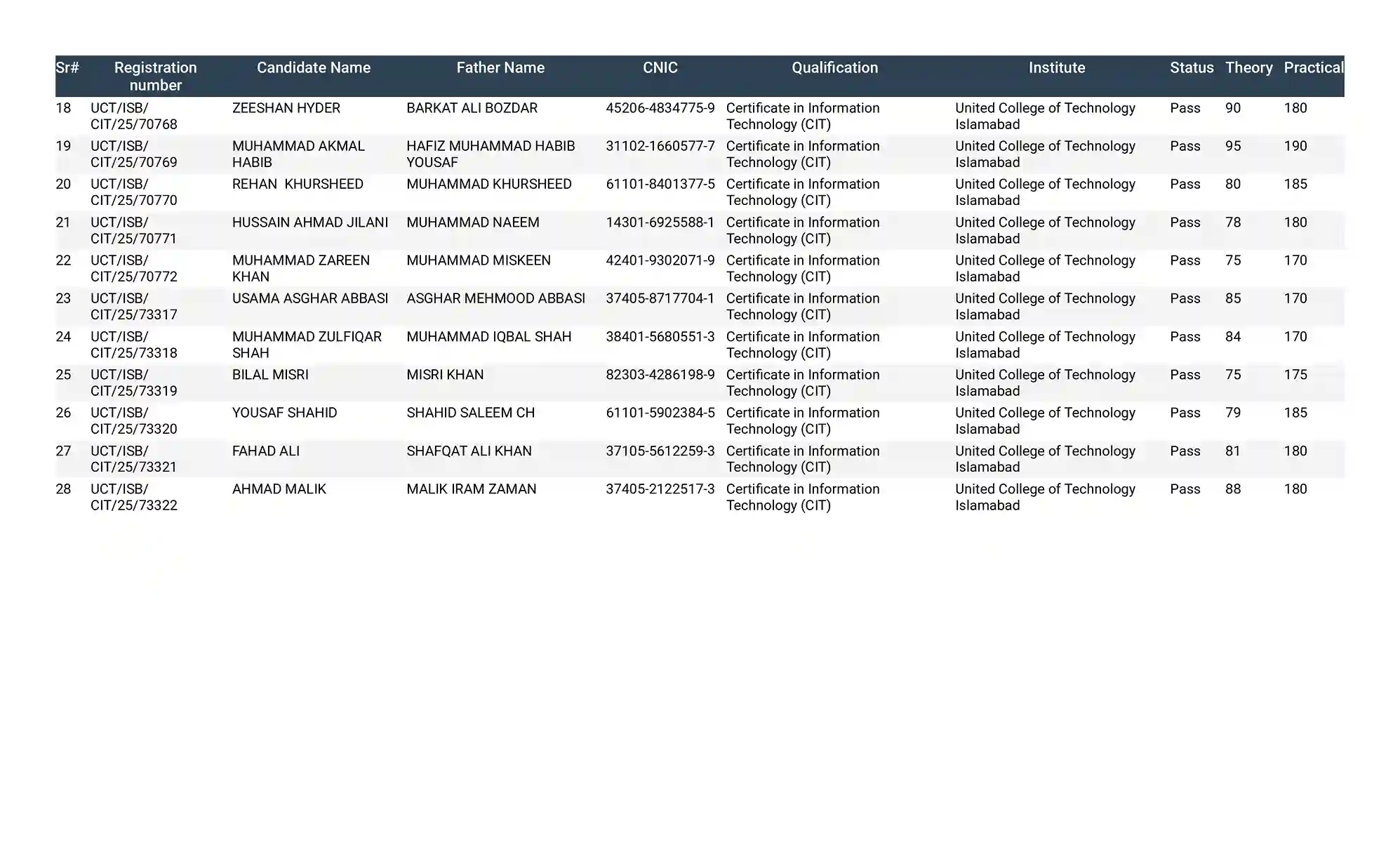 United College of Technology Result